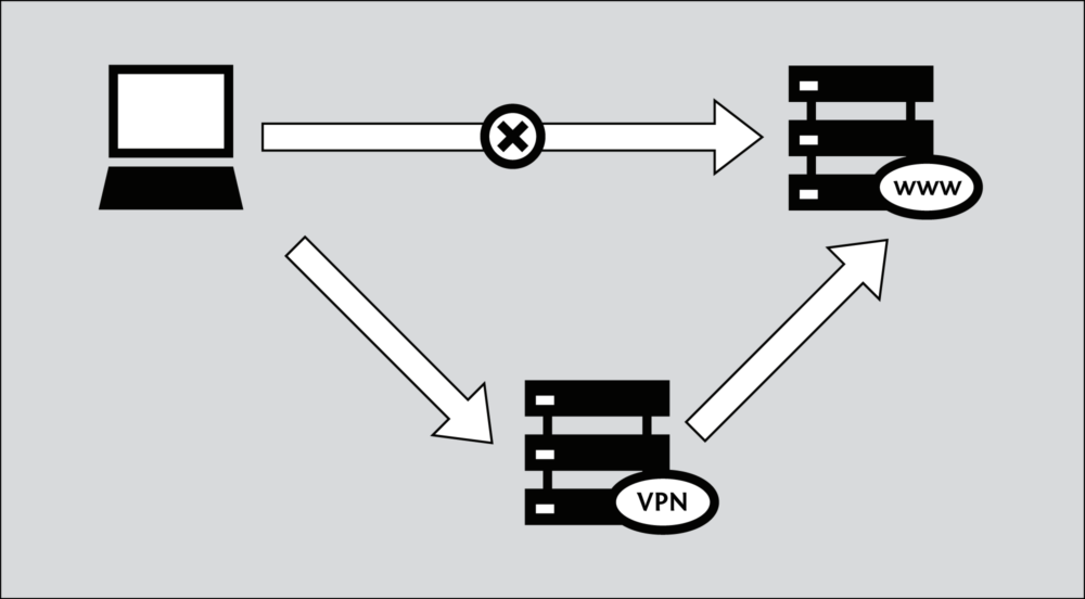 Как происходить перенаправление VPN